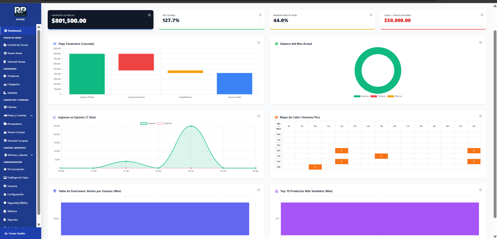RP Core Dashboard
